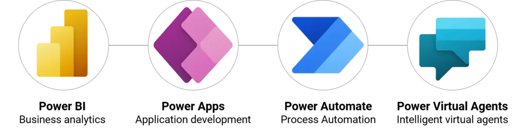 Power Platform : 3 Automatisations CLÉS pour Gagner du Temps