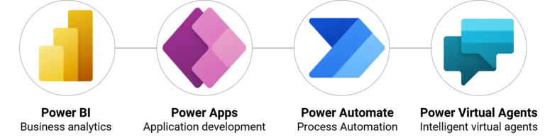 Schéma : 4 cas d'usage Power Automate pour l'automatisation de processus PME via Power Platform.